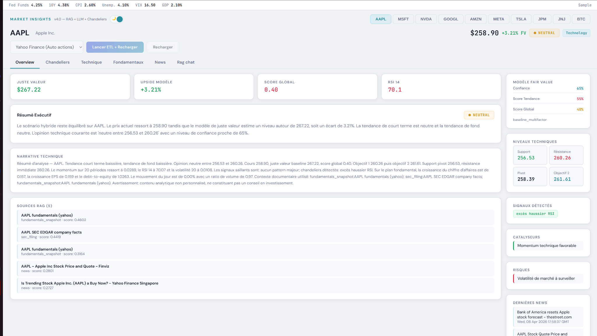 Capture Market Insight